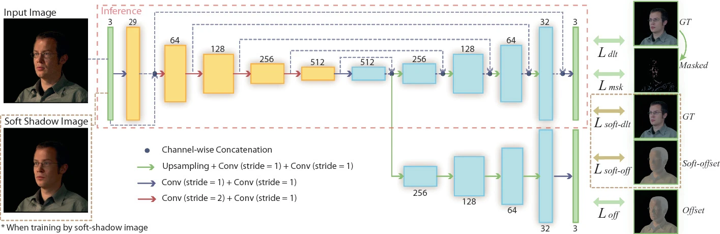 Responsive image