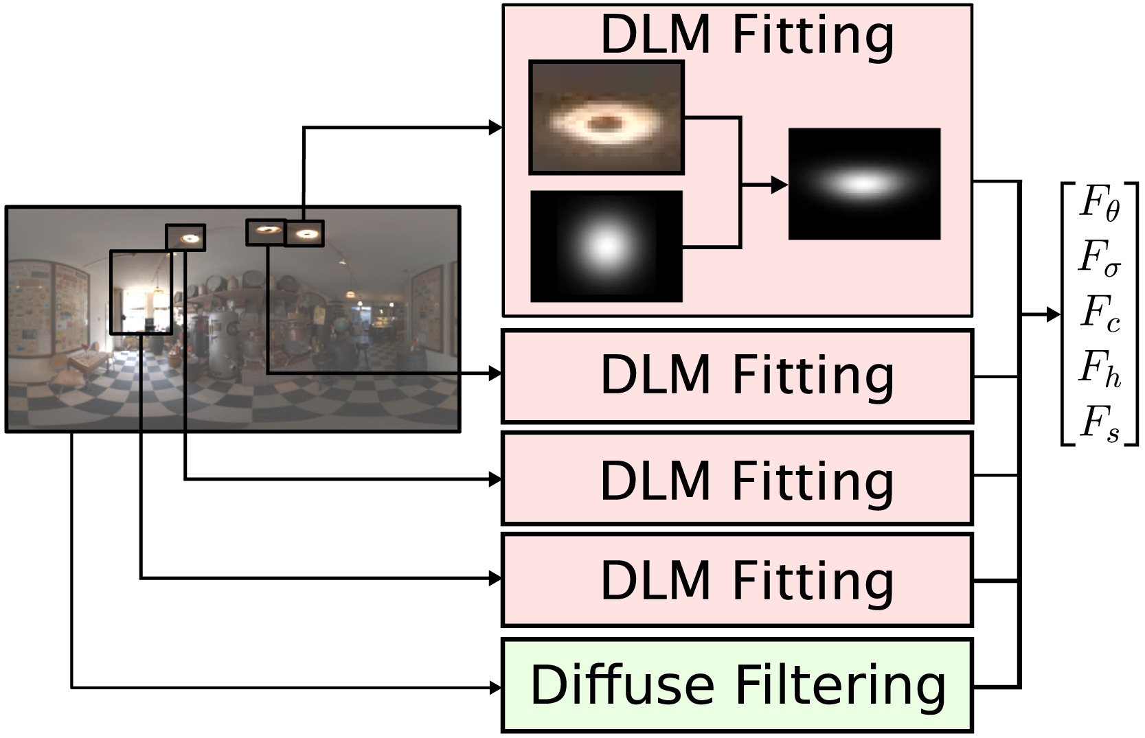 Responsive image