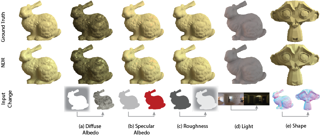 Neural renderer functionality, showing correct response to changes in different material parameters