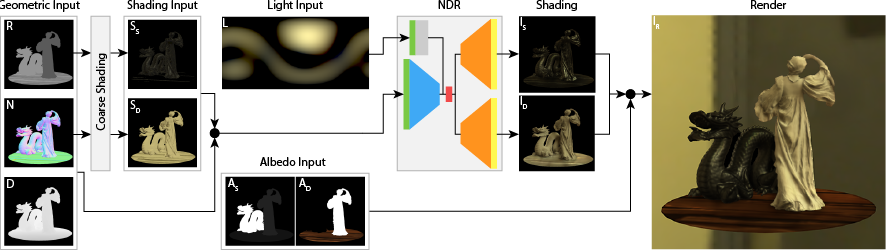 Neural Renderer dataflow